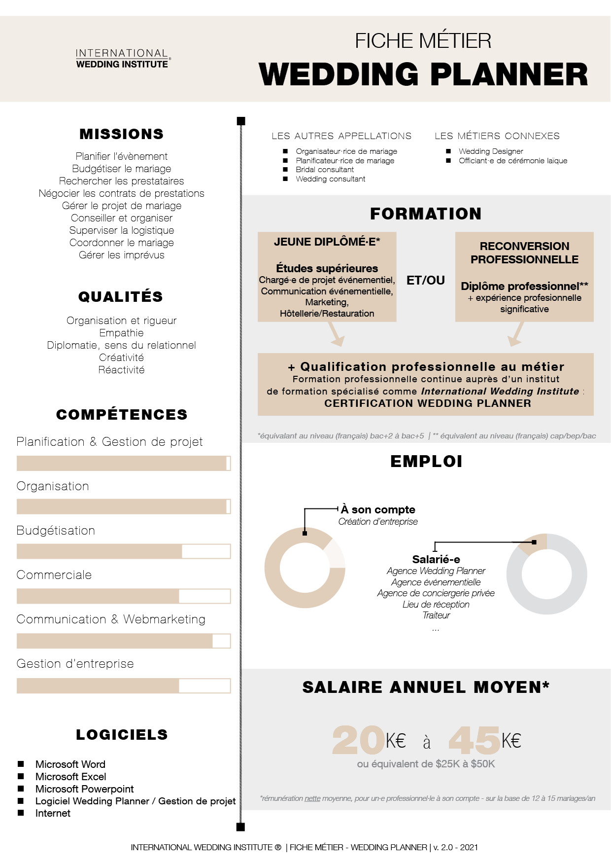 fiche métier wedding planner